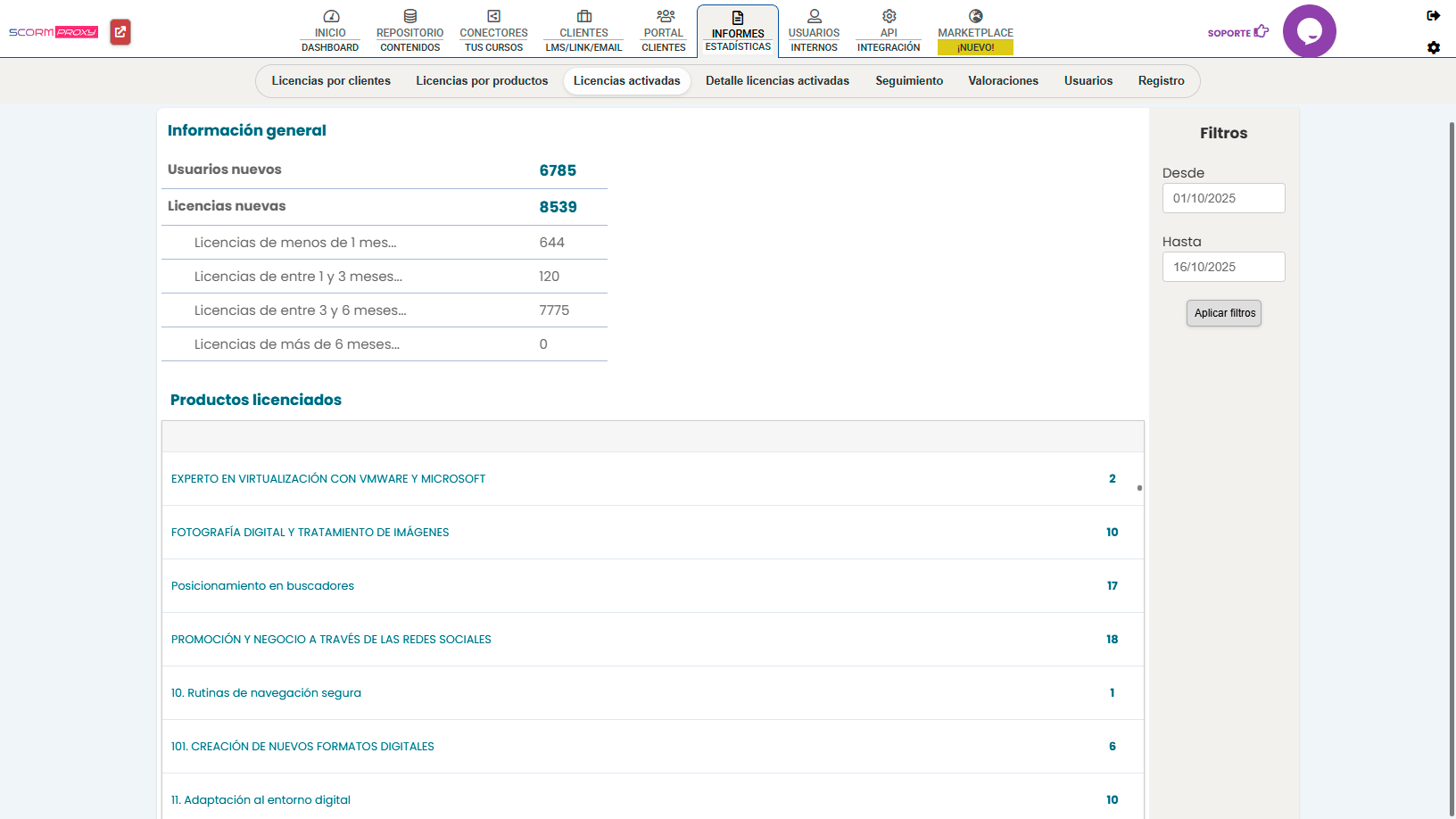 Informes y seguimiento de scorm cloud