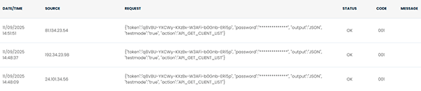 SCORM API access log SCORM API access log
